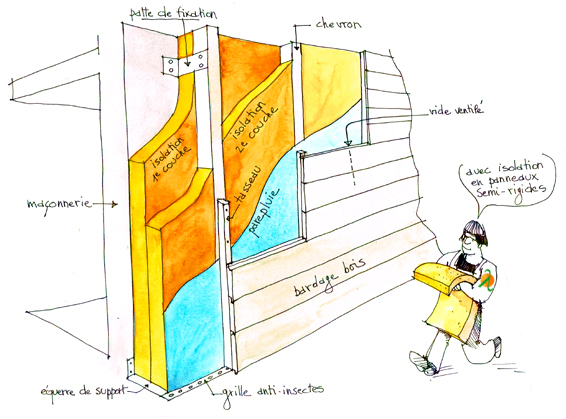 ITE sur mur maçonné et finition bardage